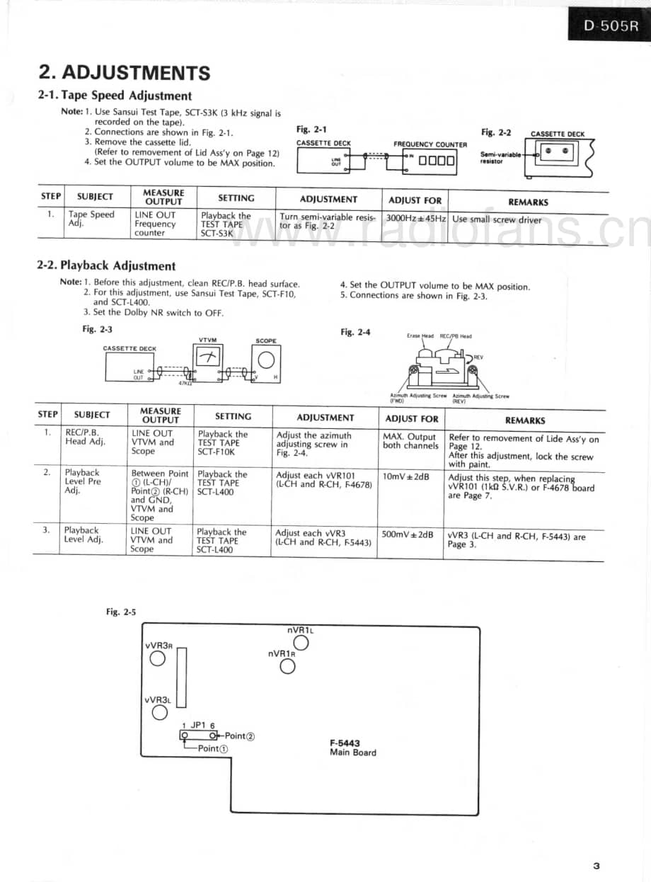 Sansui-D-505R-Service-Manual电路原理图.pdf_第3页