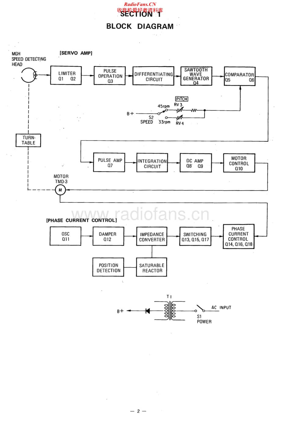 Sony-PS-3300-Service-Manual电路原理图.pdf_第2页