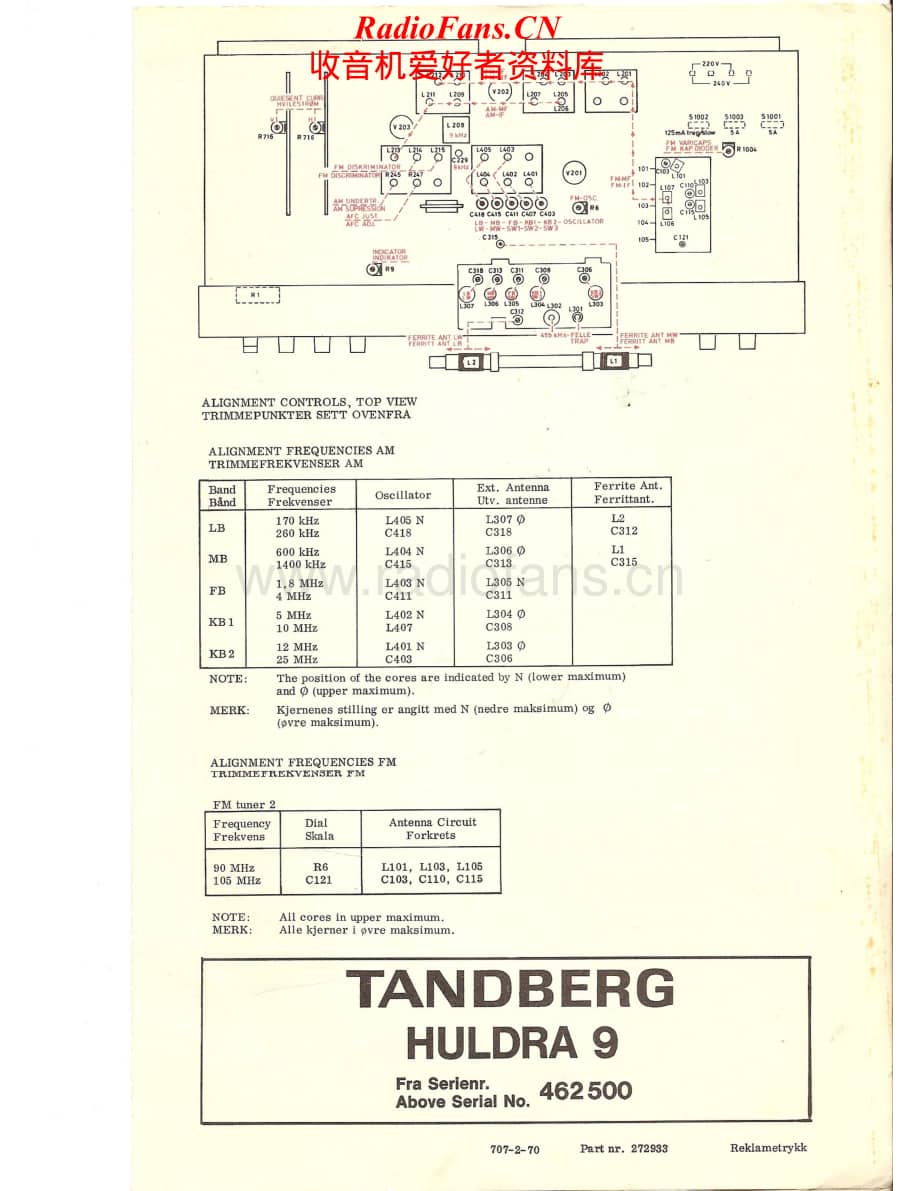 Tandberg-Huldra_9-Schematic电路原理图.pdf_第1页