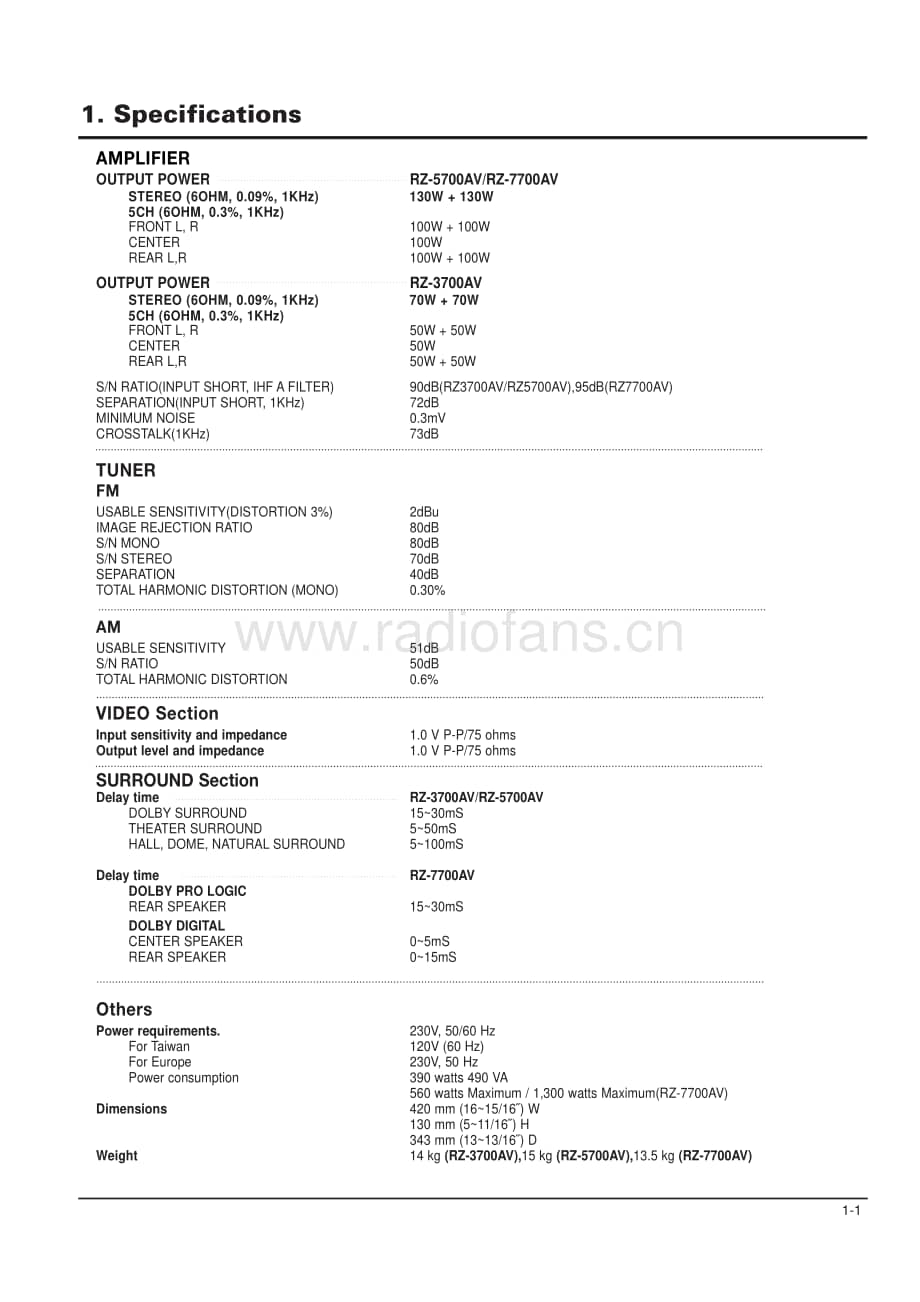 Sansui-RZ-3700AV-5700AV-7700AV-Service-Manual电路原理图.pdf_第3页