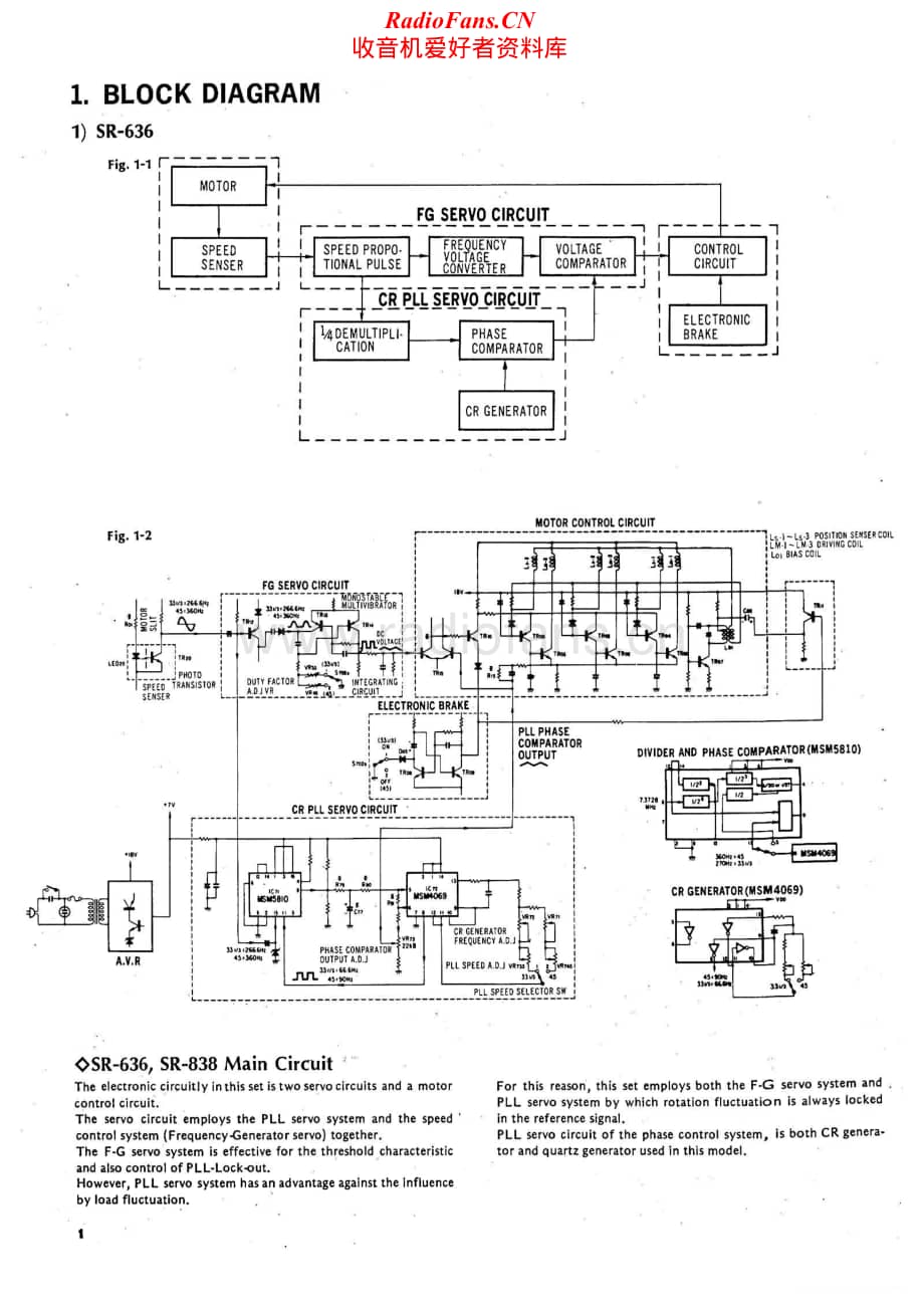 Sansui-SR-838-Service-Manual电路原理图.pdf_第2页