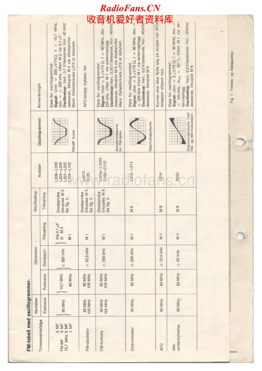 Tandberg-TP-41-Schematic电路原理图.pdf_第2页