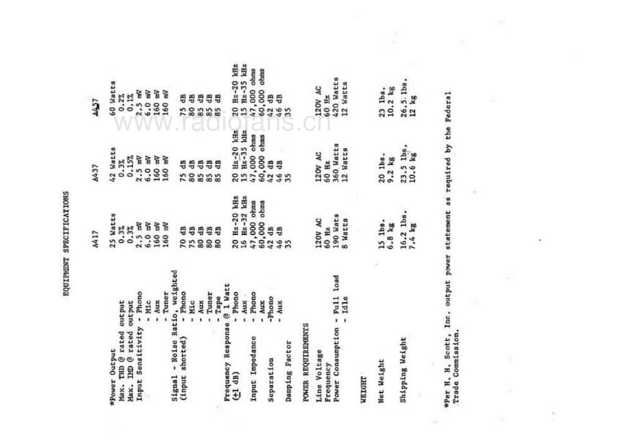 Scott-A417-437-457-Service-Manual (2)电路原理图.pdf_第3页