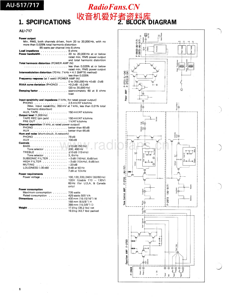 Sansui-AU-517-AU-717-Service-Manual (1)电路原理图.pdf_第2页