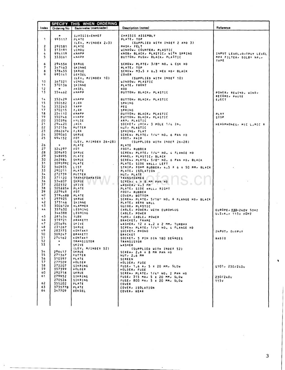 Tandberg-TCD-320-Service-Manual-3电路原理图.pdf_第3页