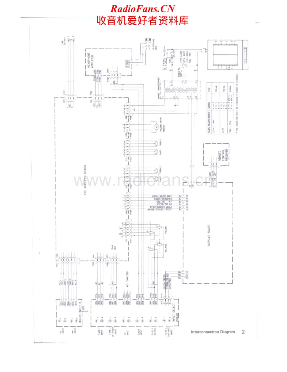 Tandberg-TCA-3038-A-Service-Manual电路原理图.pdf_第2页