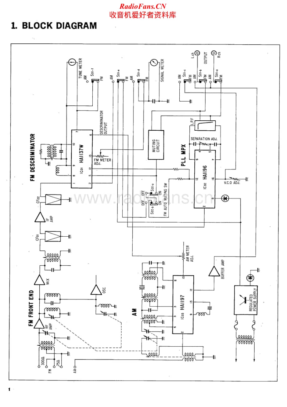 Sansui-TU-217-Service-Manual电路原理图.pdf_第2页