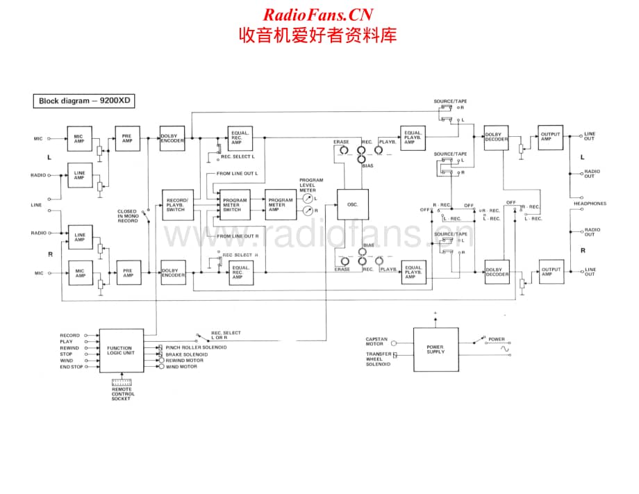 Tandberg-9200-XD-Schematic电路原理图.pdf_第1页