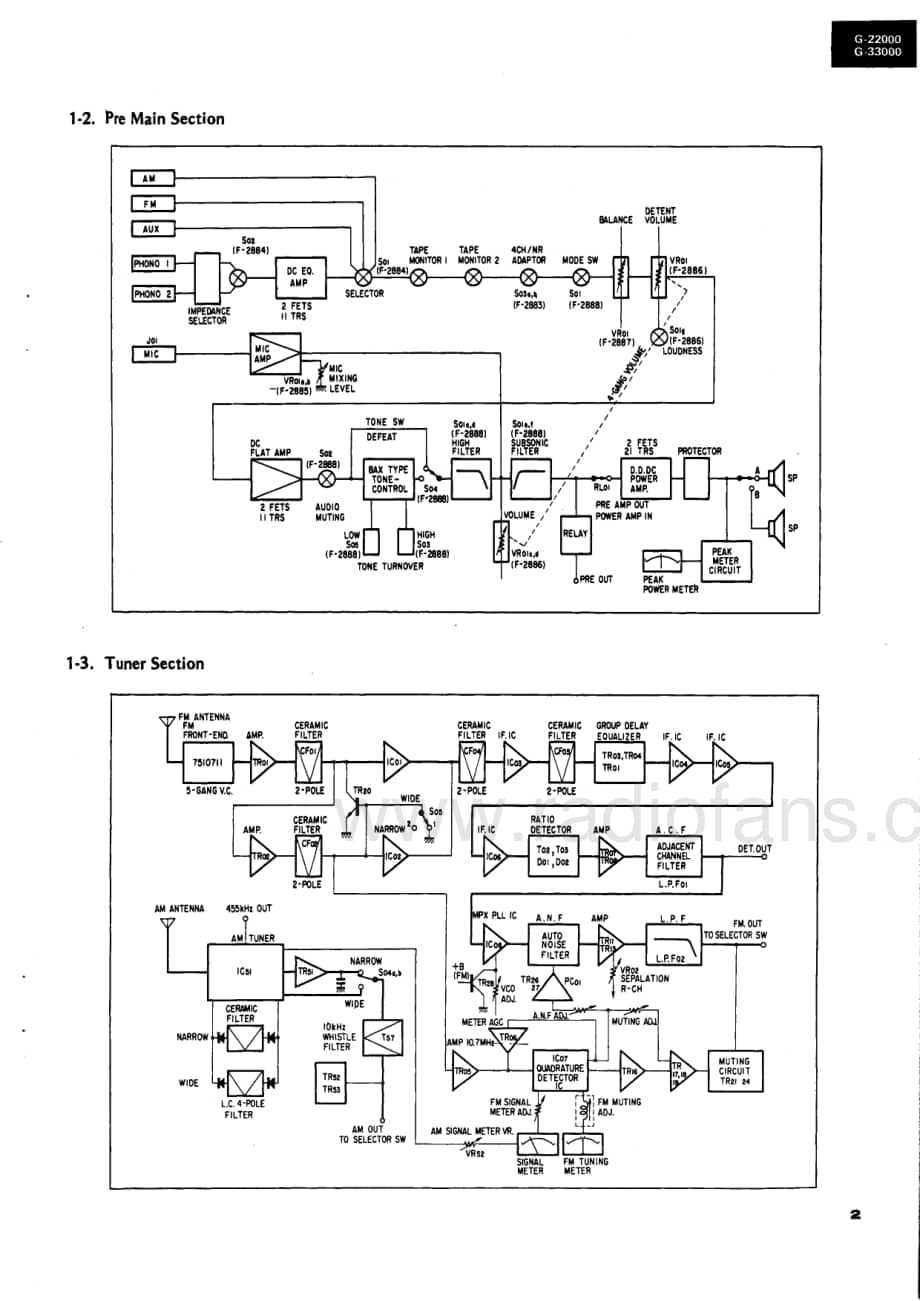 Sansui-G-22000-G-33000-Service-Manual电路原理图.pdf_第3页