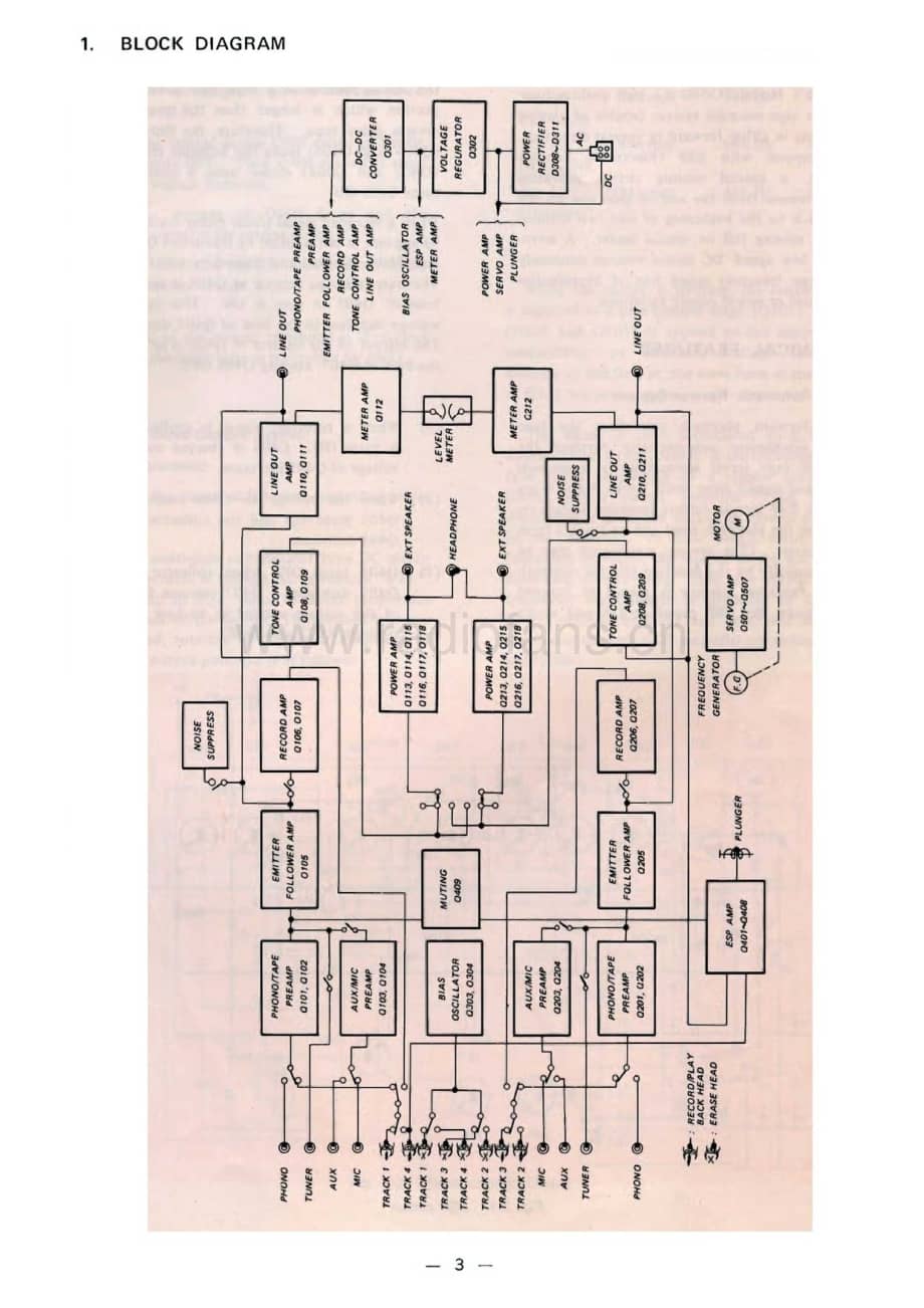 Sony-TC-560-Service-Manual电路原理图.pdf_第3页