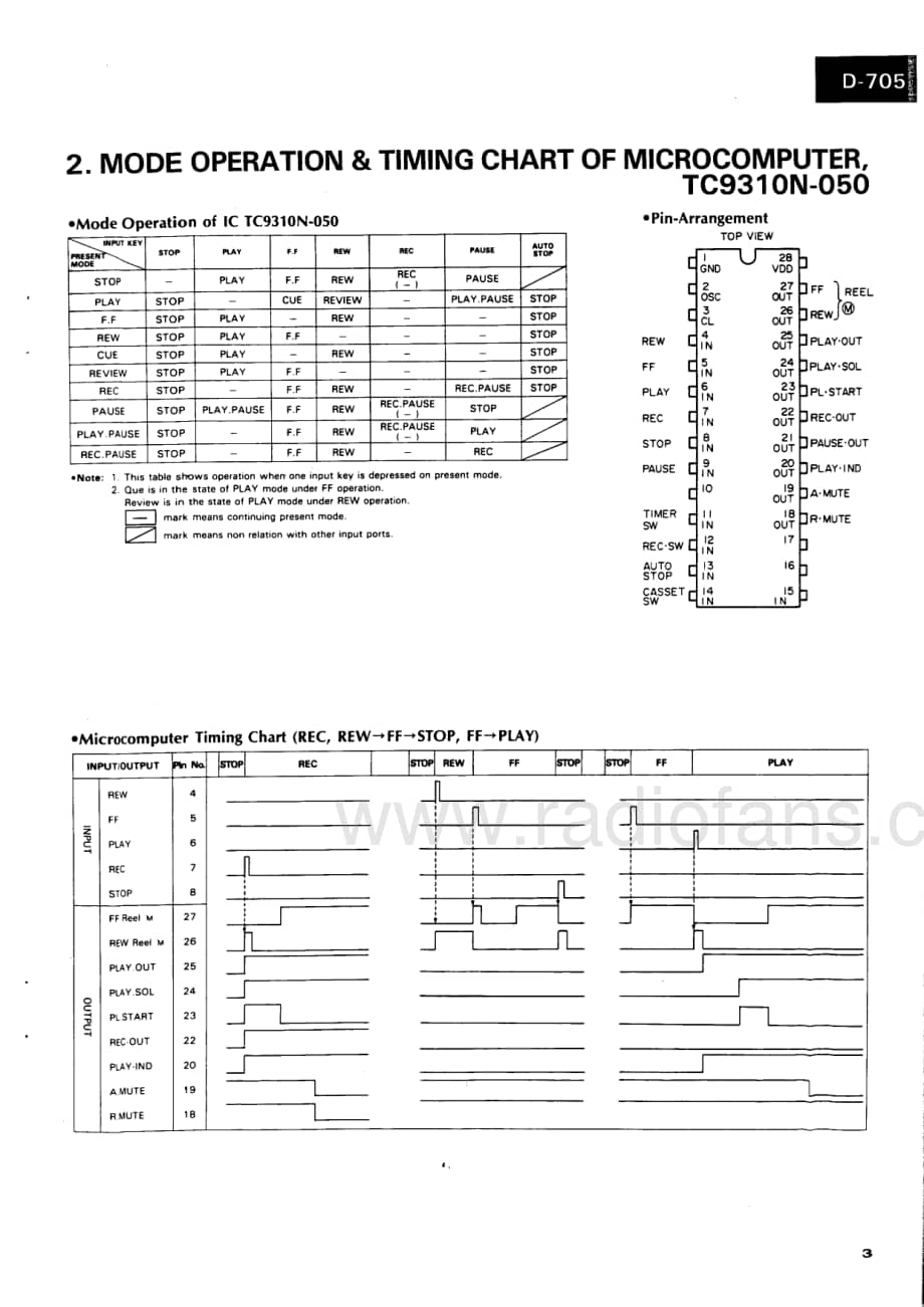 Sansui-D-705-Service-Manual电路原理图.pdf_第3页