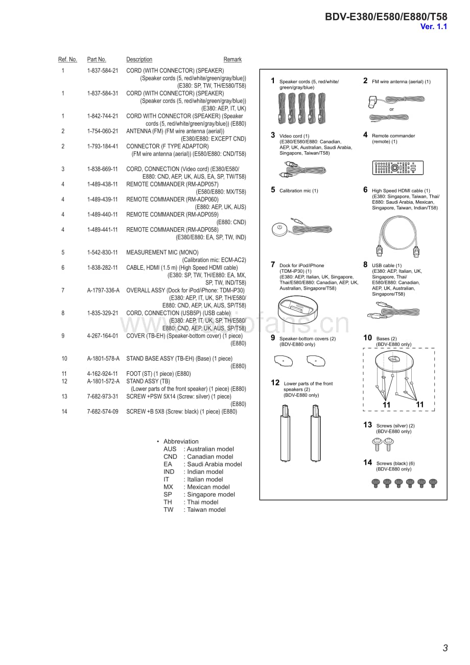 Sony-BDV-E580-Service-Manual电路原理图.pdf_第3页