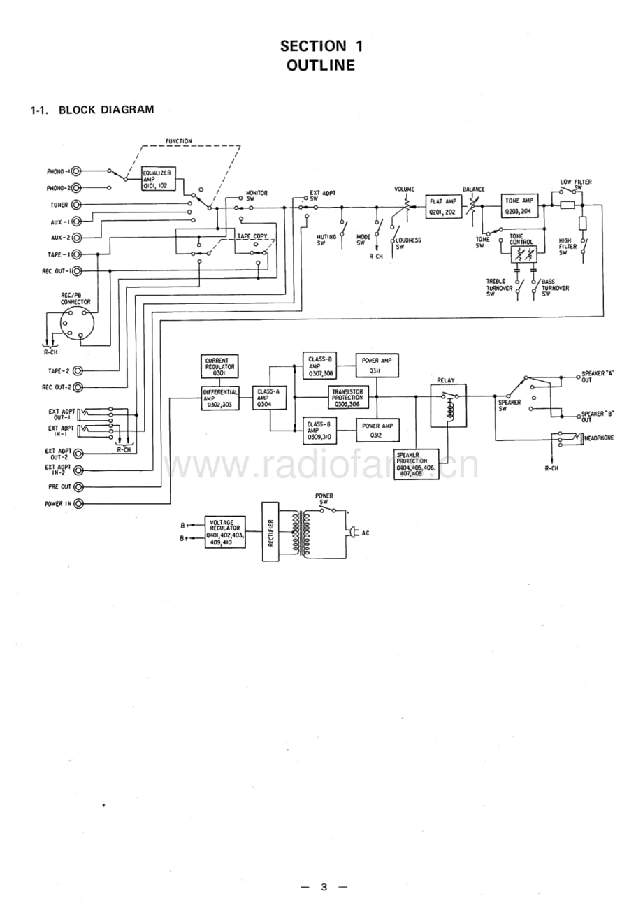 Sony-TA-4650-Service-Manual电路原理图.pdf_第3页