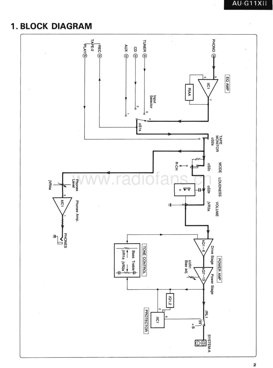 Sansui-AUG-11-X-Mk2-Service-Manual电路原理图.pdf_第3页