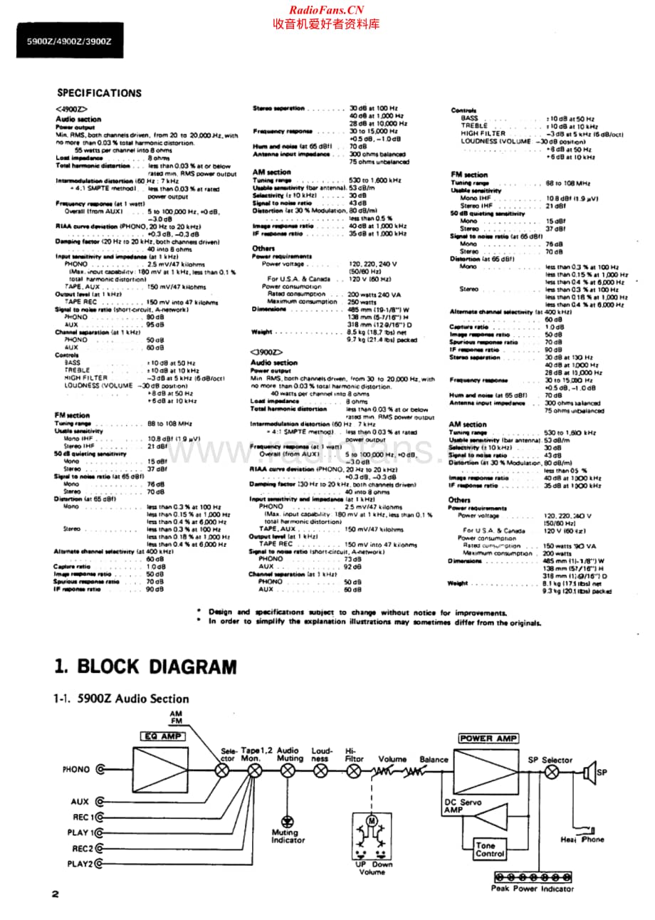 Sansui-3900-Z-Service-Manual电路原理图.pdf_第2页