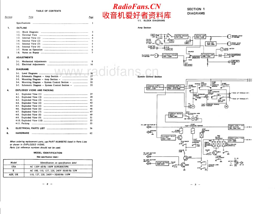 Sony-TC-755-Service-Manual电路原理图.pdf_第2页