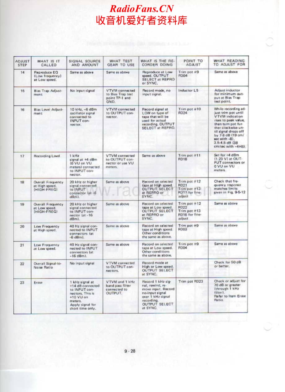 Tascam-ATR-60.4-HS-8-Service-Manual-Part-2电路原理图.pdf_第2页