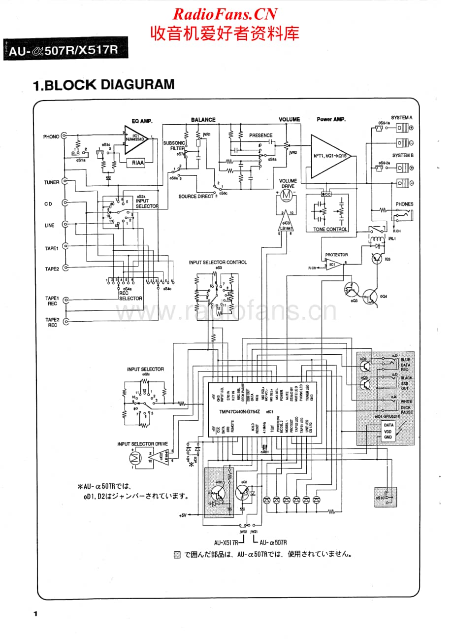 Sansui-AUa-507-R-Service-Manual电路原理图.pdf_第2页