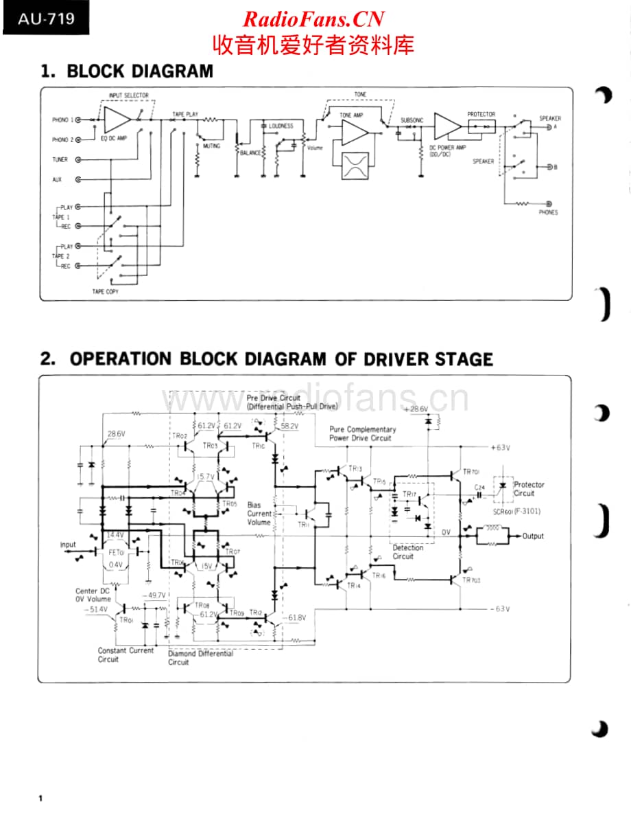 Sansui-AU-719-Service-Manual电路原理图.pdf_第2页