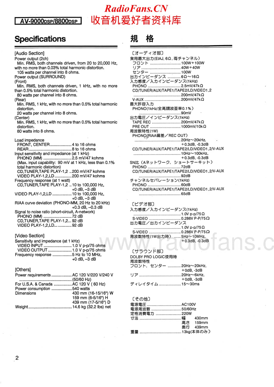 Sansui-AV-8800-DSP-Service-Manual电路原理图.pdf_第2页