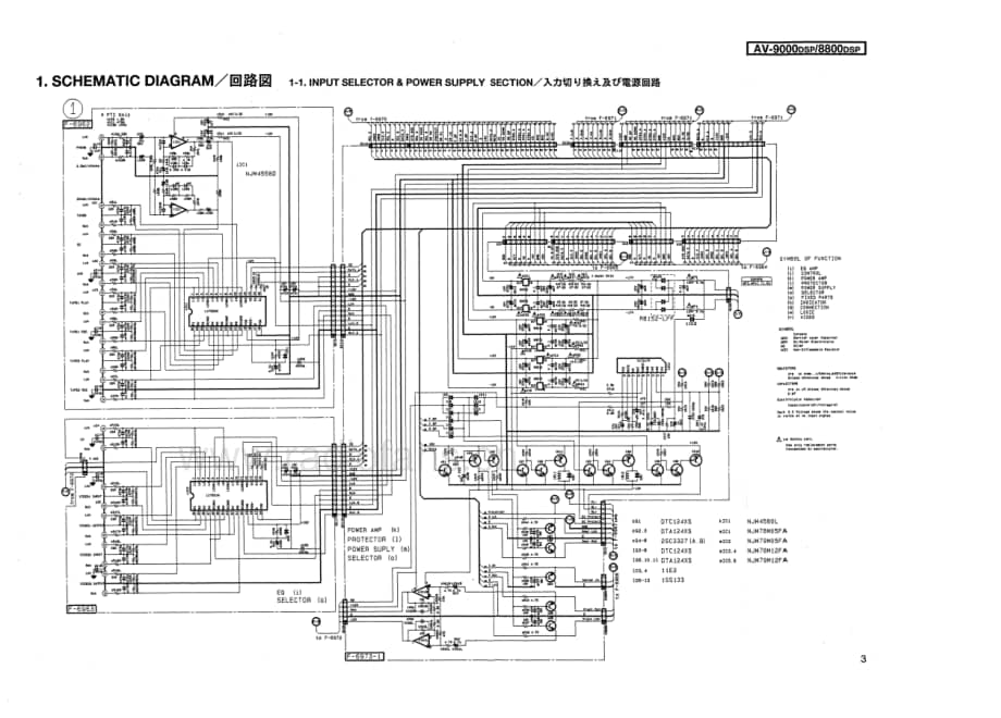 Sansui-AV-8800-DSP-Service-Manual电路原理图.pdf_第3页