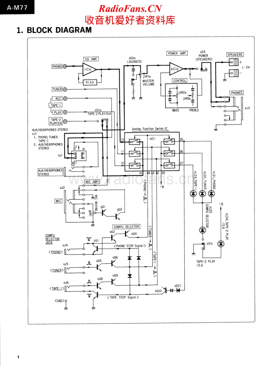 Sansui-AM-77-Service-Manual电路原理图.pdf_第2页