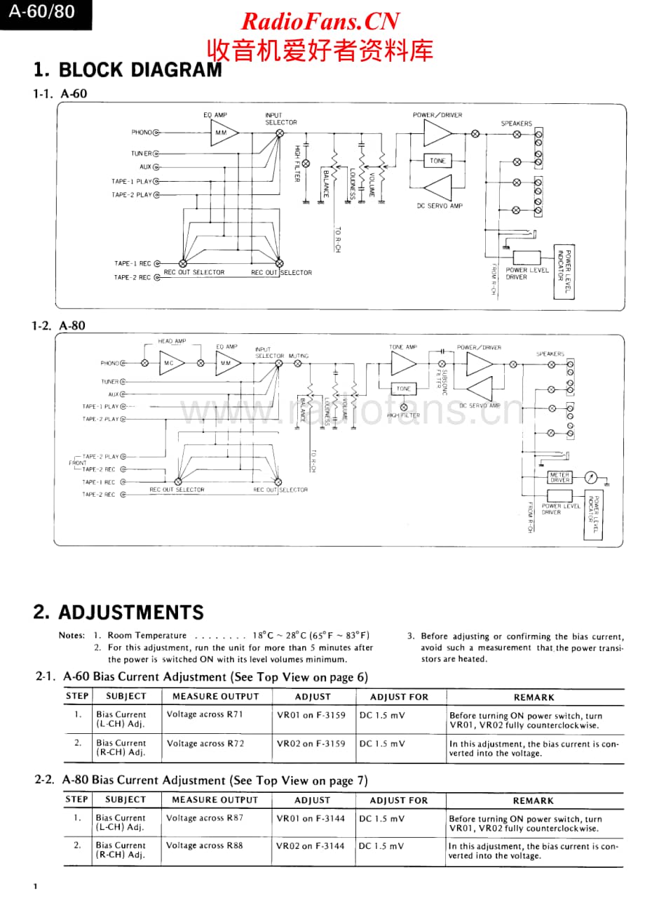 Sansui-A-80-Service-Manual电路原理图.pdf_第2页