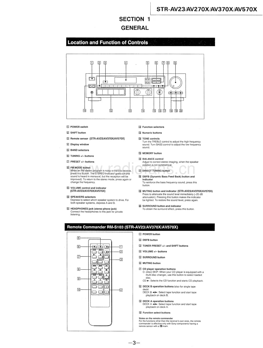 Sony-STR-AV570X-Service-Manual电路原理图.pdf_第3页