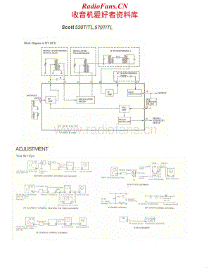 Scott-530T-530TL-570T-570TL-Service-Manual (1)电路原理图.pdf