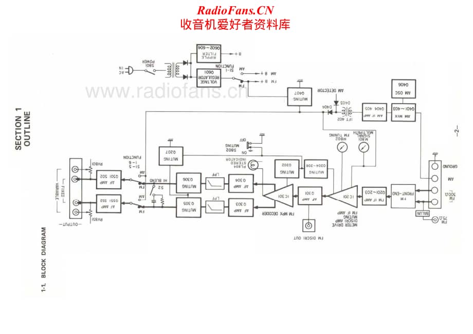 Sony-ST-3950-Service-Manual电路原理图.pdf_第2页