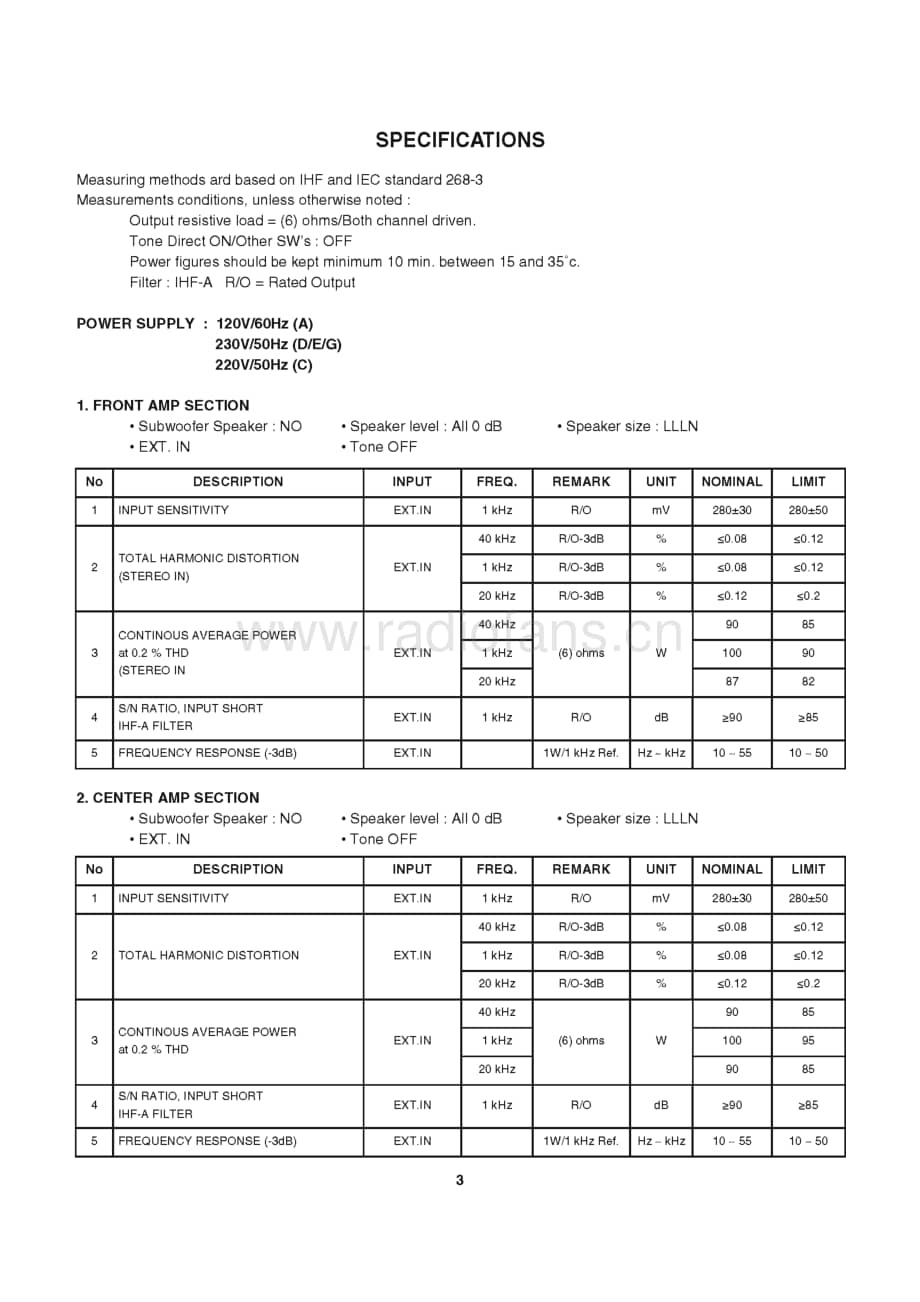 Sherwood-RD-6513-Service-Manual电路原理图.pdf_第3页