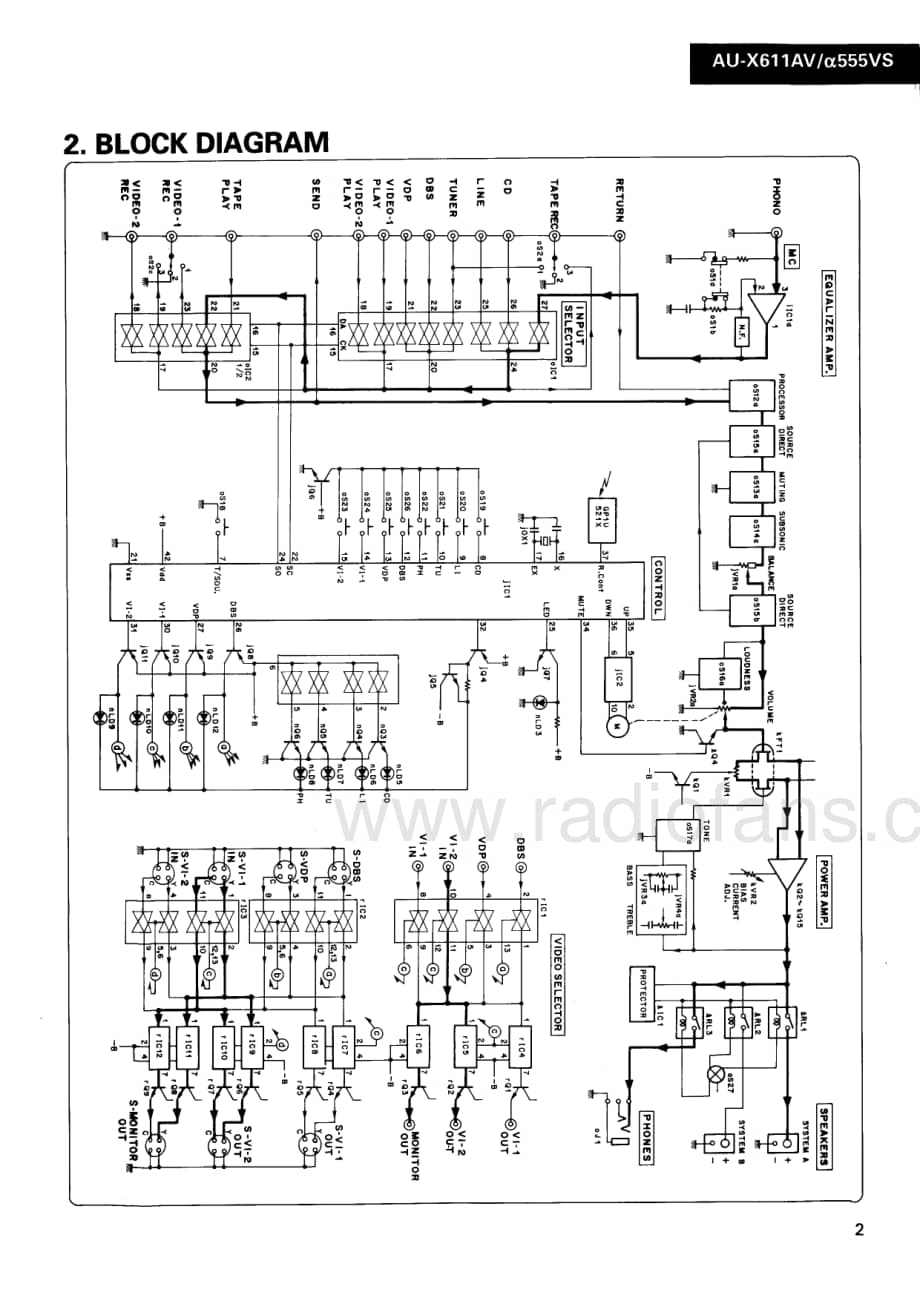 Sansui-AUa-555-VS-Service-Manual电路原理图.pdf_第3页