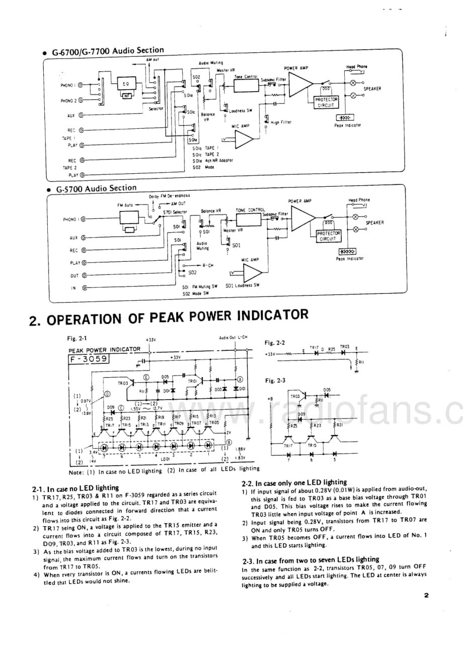 Sansui-G-5700-G-6700-G-7700-Service-Manual电路原理图.pdf_第3页