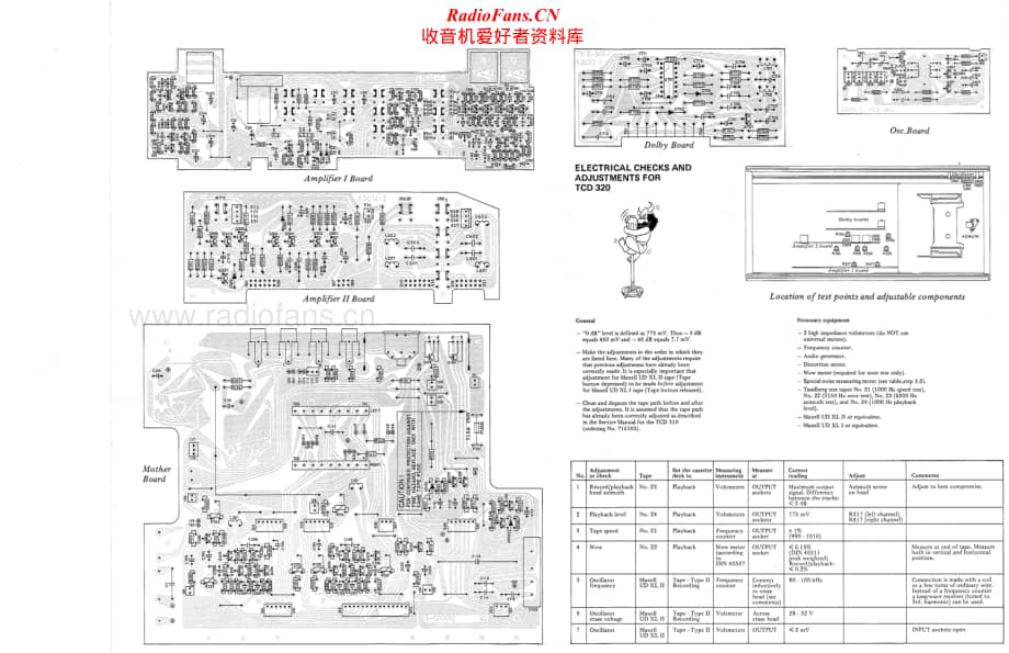 Tandberg-TCD-320-Service-Manual电路原理图.pdf_第2页