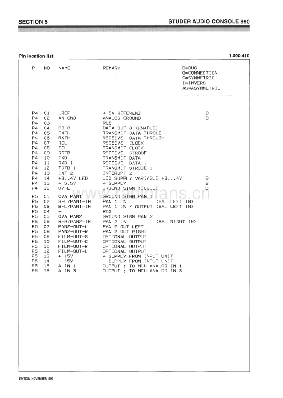 Studer-990-Service-Manual-Section-3电路原理图.pdf_第3页