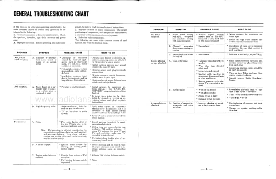 Sansui-QR-4500-Service-Manual电路原理图.pdf_第3页