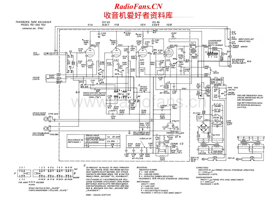 Tandberg-922-Schematic电路原理图.pdf_第1页