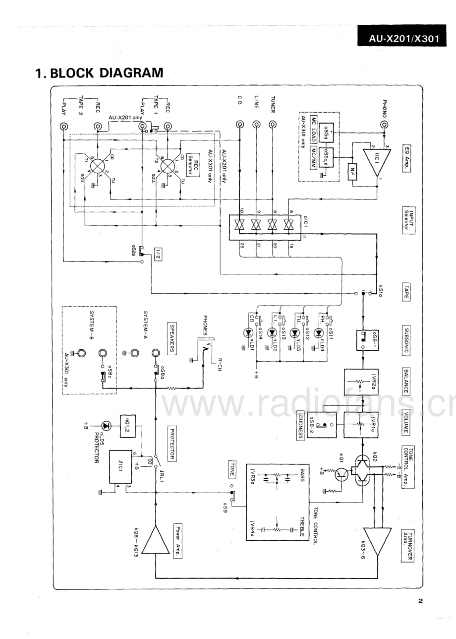 Sansui-AUX-301-Service-Manual电路原理图.pdf_第3页