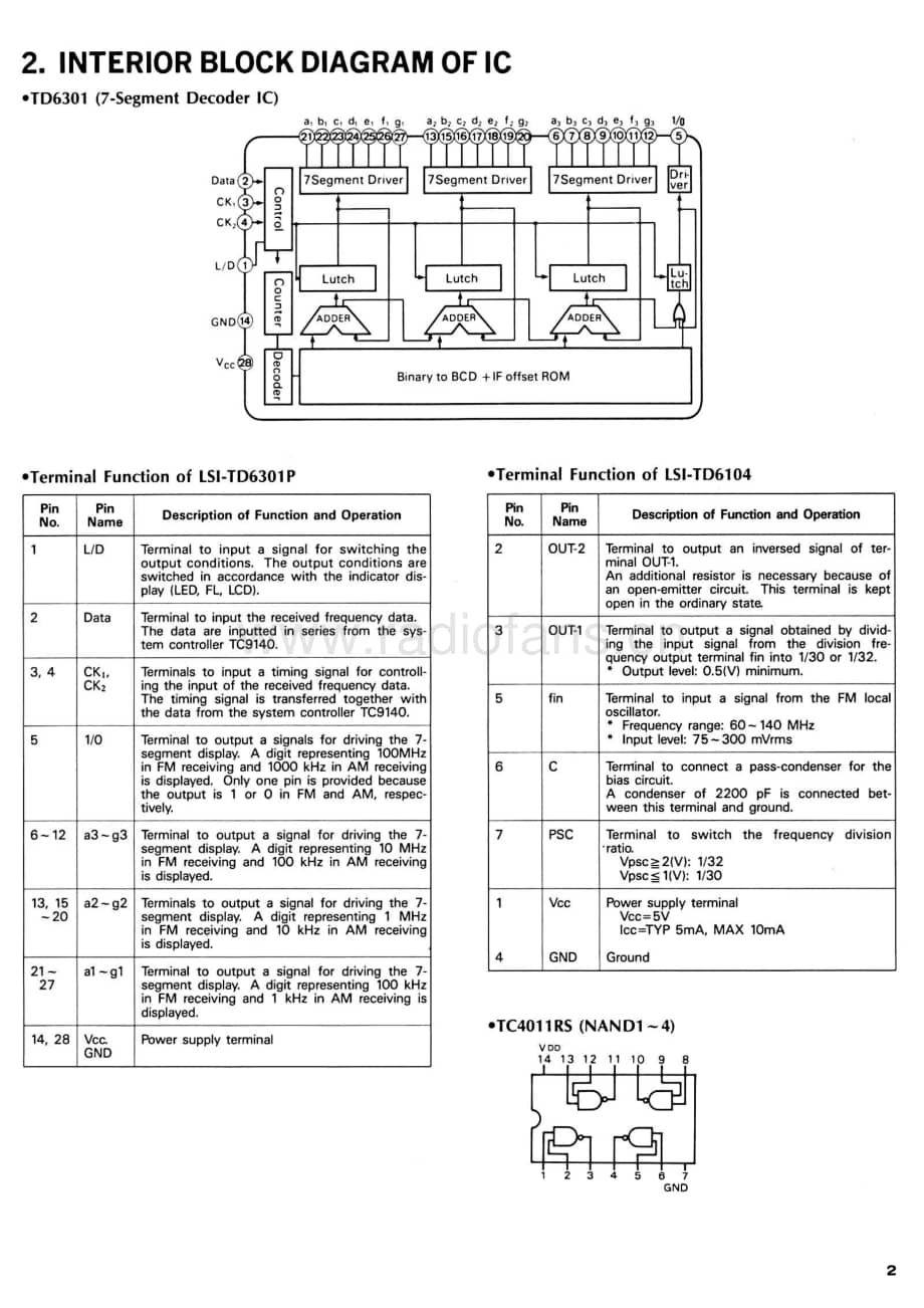 Sansui-TU-S55X-Service-Manual电路原理图.pdf_第3页