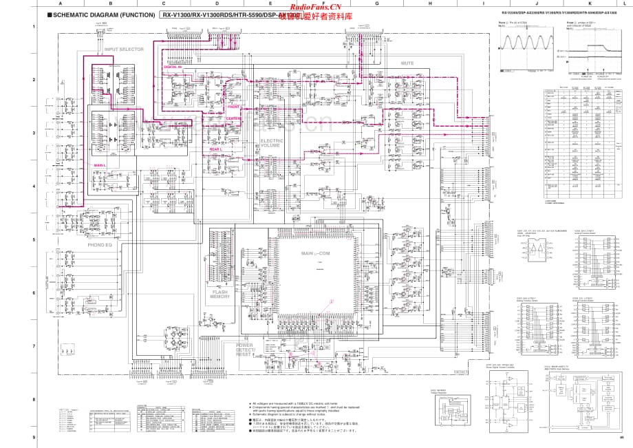 Yamaha-HTR-5590-Schematic电路原理图.pdf_第1页