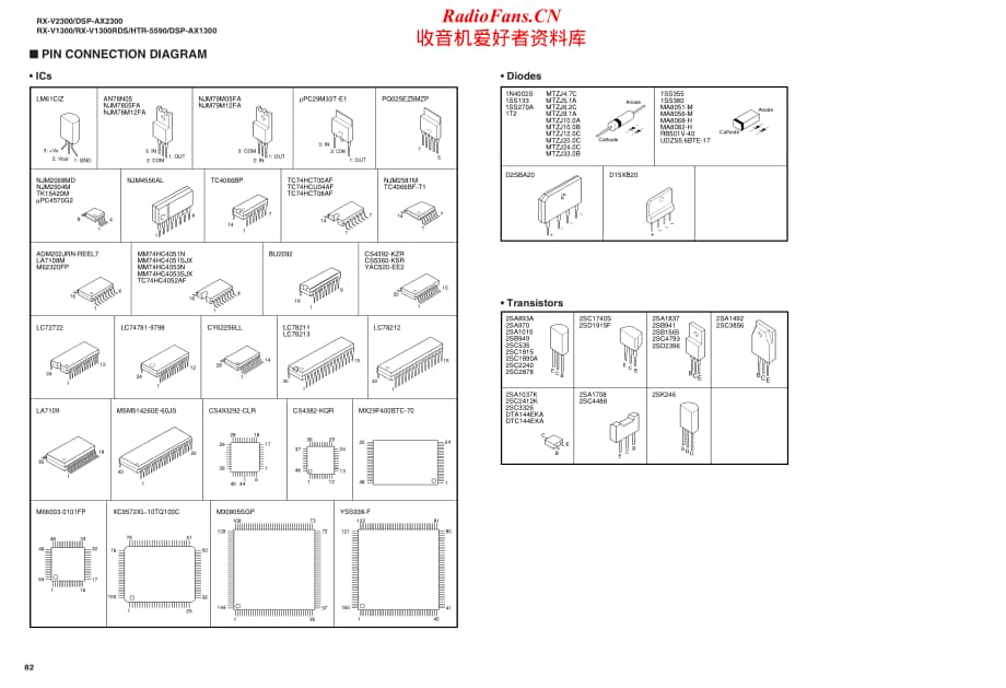 Yamaha-HTR-5590-Schematic电路原理图.pdf_第2页