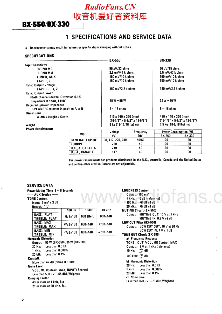 Teac-BX-550-Service-Manual电路原理图.pdf_第2页