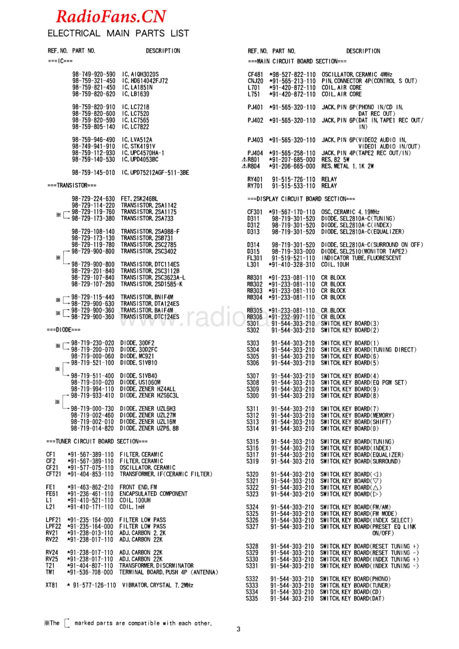 Aiwa-AXR002-rec-sm维修电路图 手册.pdf_第3页