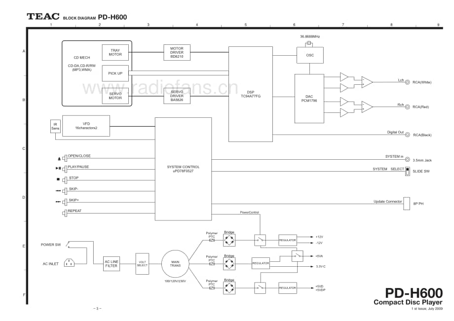 Teac-PD-H600-Schematic电路原理图.pdf_第3页