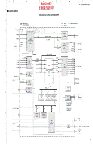Yamaha-DSPAX-563-Schematic电路原理图.pdf