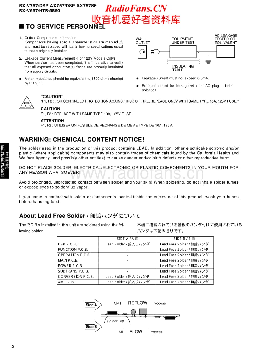 Yamaha-HTR-5860-Service-Manual-2电路原理图.pdf_第2页