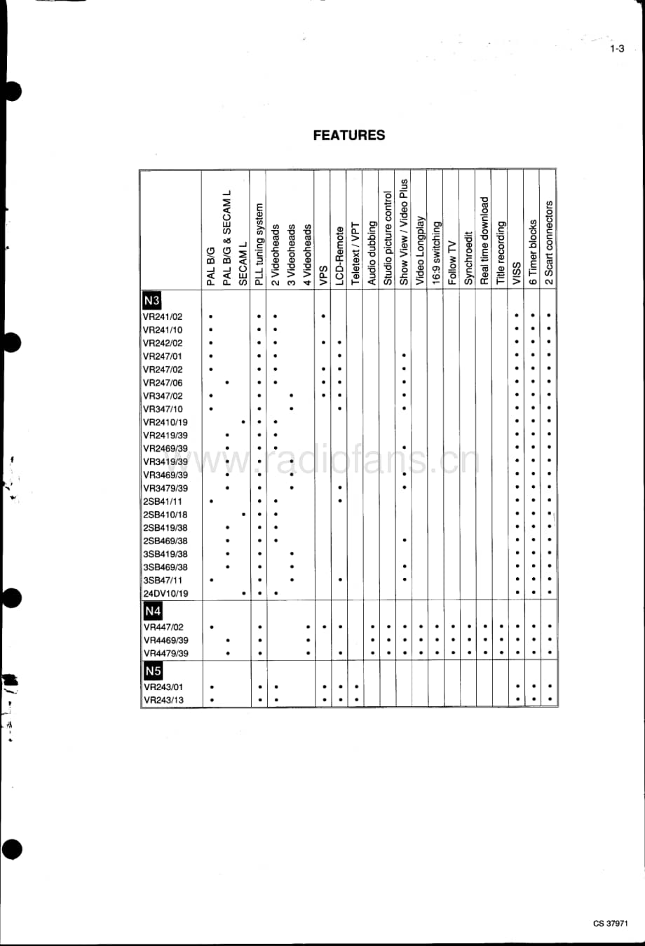 Teac-VR-247-Service-Manual电路原理图.pdf_第3页