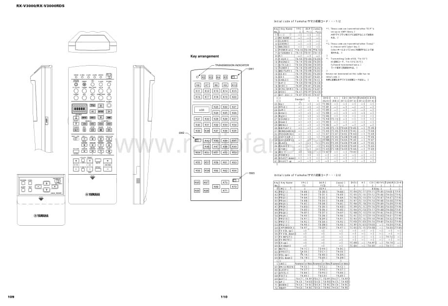 Yamaha-RXV-3000-Schematic-3电路原理图.pdf_第2页