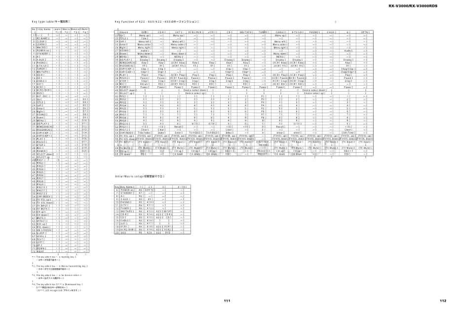 Yamaha-RXV-3000-Schematic-3电路原理图.pdf_第3页