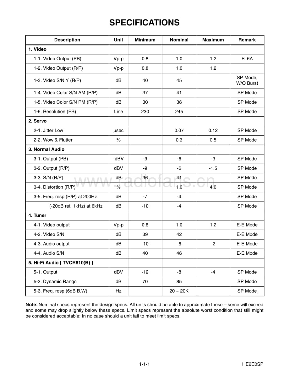 Telefunken-TV-CR210-A-TV-CR610-A-Service-Manual (1)电路原理图.pdf_第3页